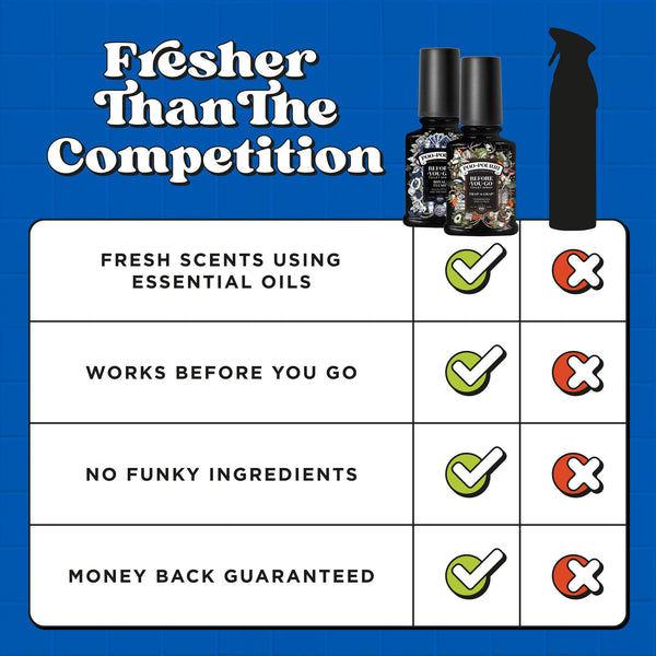 Poo~Pourri Master Crapsman Gift Set 2 pack 2 oz