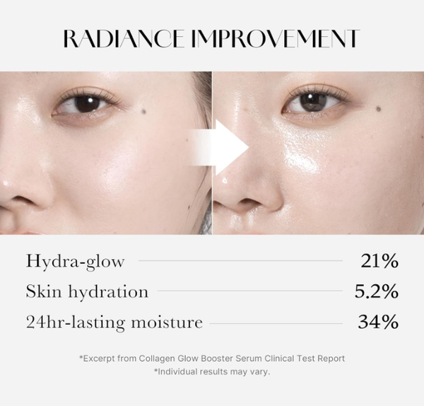 MEDICUBE Collagen Glow Booster Milk Serum Niacinamide
