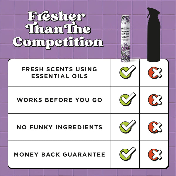 Poo~Pourri Lavender Vanilla 10mL Travel Size